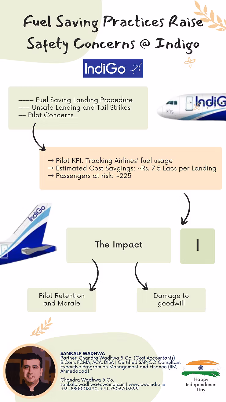 IndiGo's Fuel-Saving Strategy Under Scrutiny: DGCA Imposes Fine & Safety Concerns Arise Among Pilots